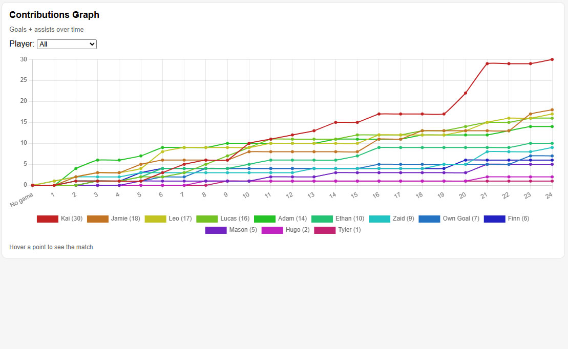 grassroots football statistics app
