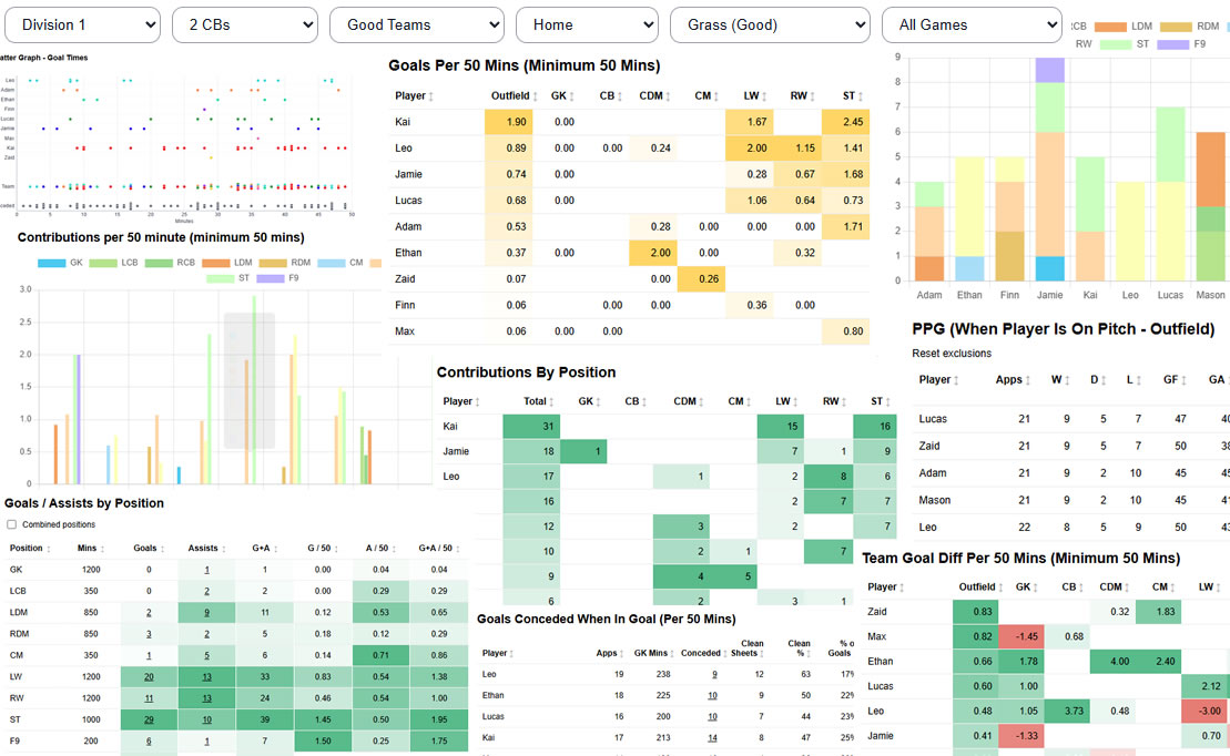 Statistics for Football