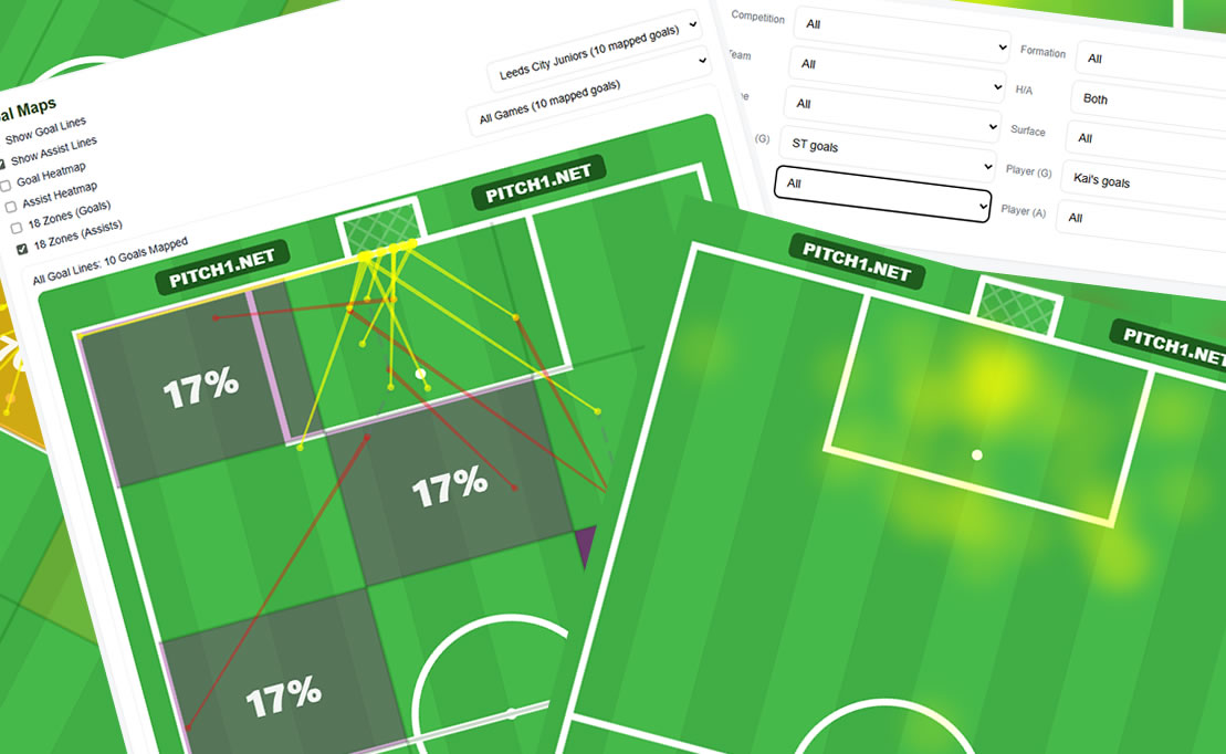Heat Maps for grassroots Football